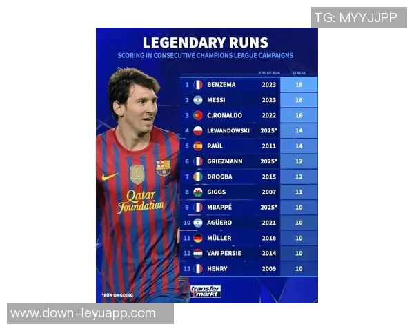 2025年德转球员信息浏览量排行榜揭晓C罗梅西亚马尔名列前茅